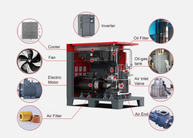 SOLLANT 7 5KW 10HP Direct Driven