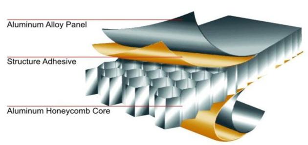 Aluminum Honeycomb Panel