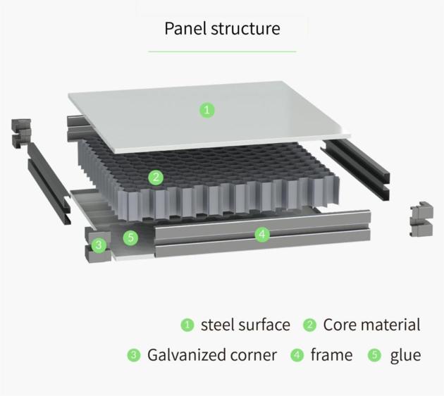 Aluminum Honeycomb Panel