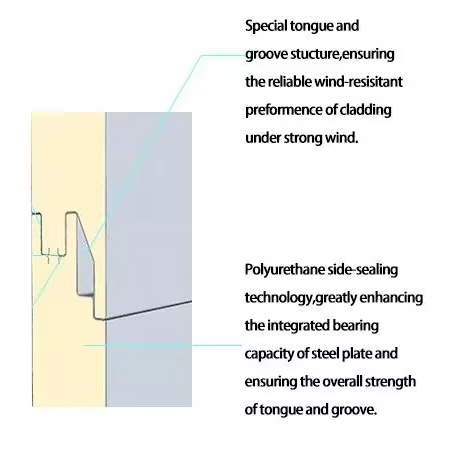 PIR Sandwich Panel