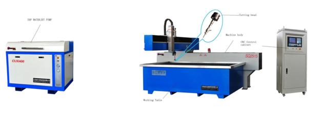 pure waterjet cutting machine for soft material