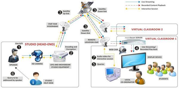 Virtual Classroom System