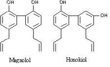 Sell Magnolol & Hinokiol