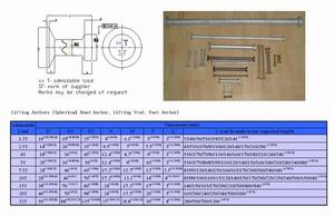 Concrete Lifting anchor