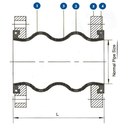 German Standard Flexible Rubber Joint