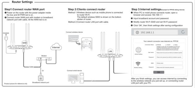 HOME WIFI ROUTER