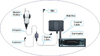 Professional Car Mobile Handfree System A