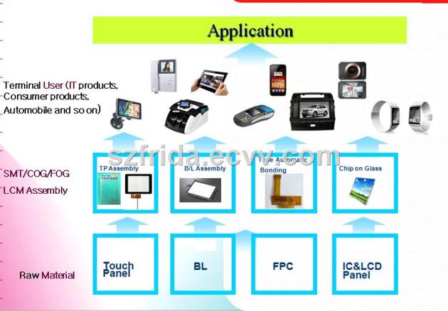 1 77 Inch TFT LCD Module