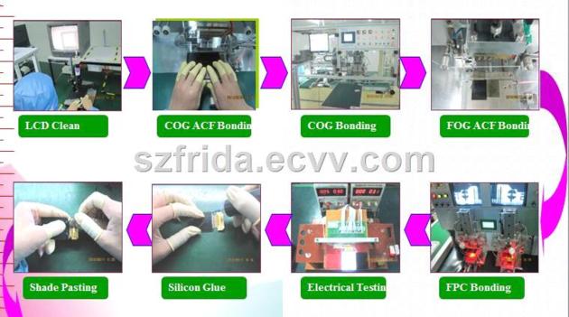 2 8inch TFT LCD Module Screen