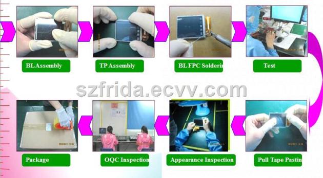 2 8inch TFT LCD Module Screen