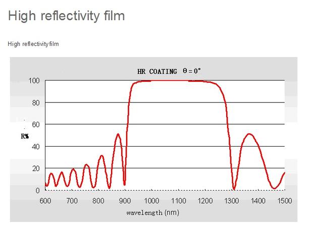 Dielectric high reflective film