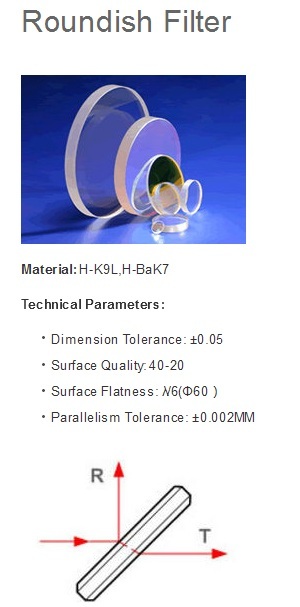 circular plate beamsplitter