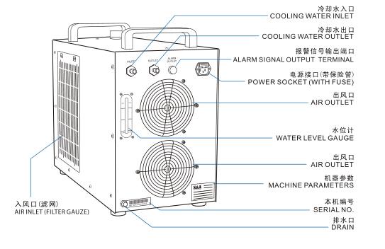 S Amp A Industrialchiller CW 5200