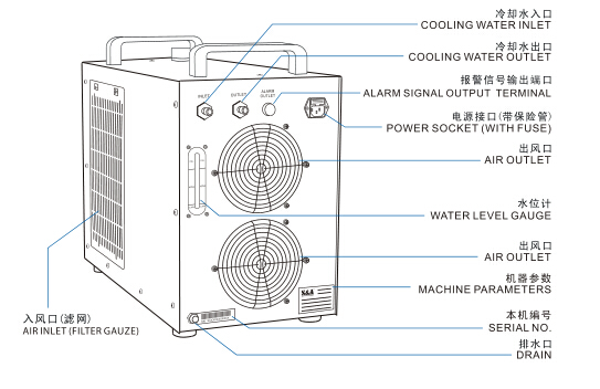 S Amp A CW 5200 Water