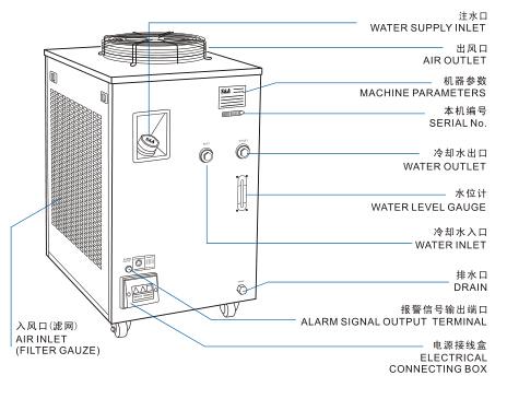 S Amp A Water Chillers For