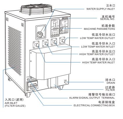 S Amp A Water Chiller For
