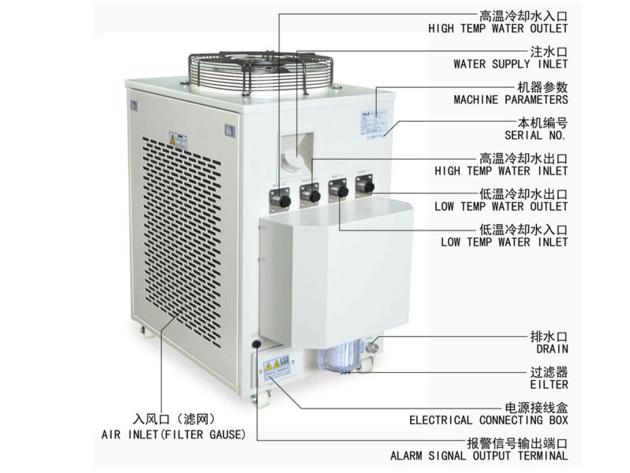 S Amp A Dual Temperature And