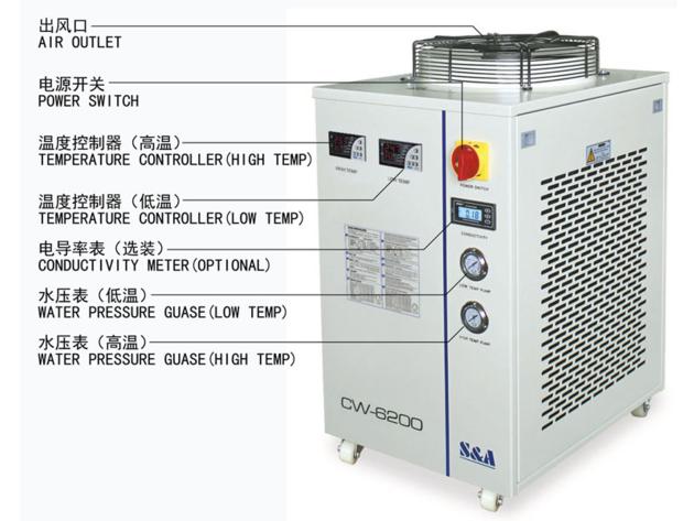 S Amp A Dual Temperature And