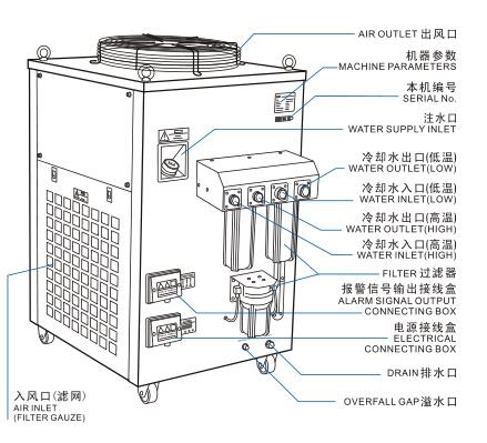 S Amp A Air Water Chiller