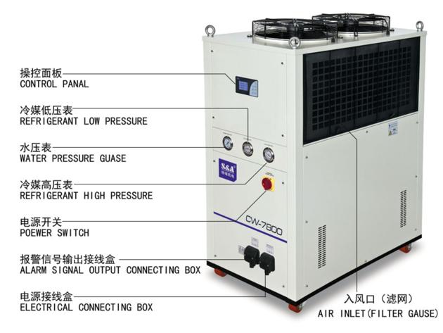 S Amp A Air Cooled Water