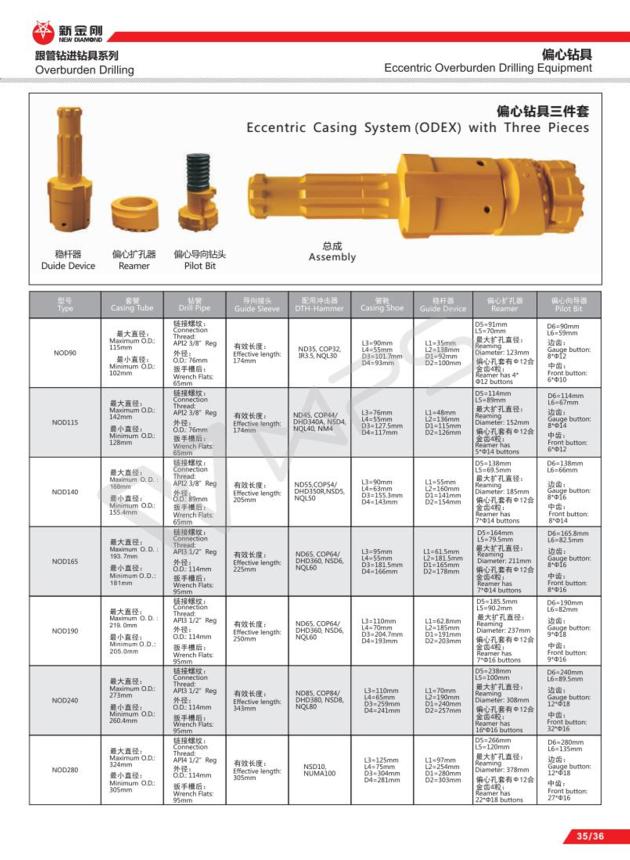 Eccentric /Symmetric Overburden Drilling Equipment/Eccentric Casing System(ODEX) with Three Pieces