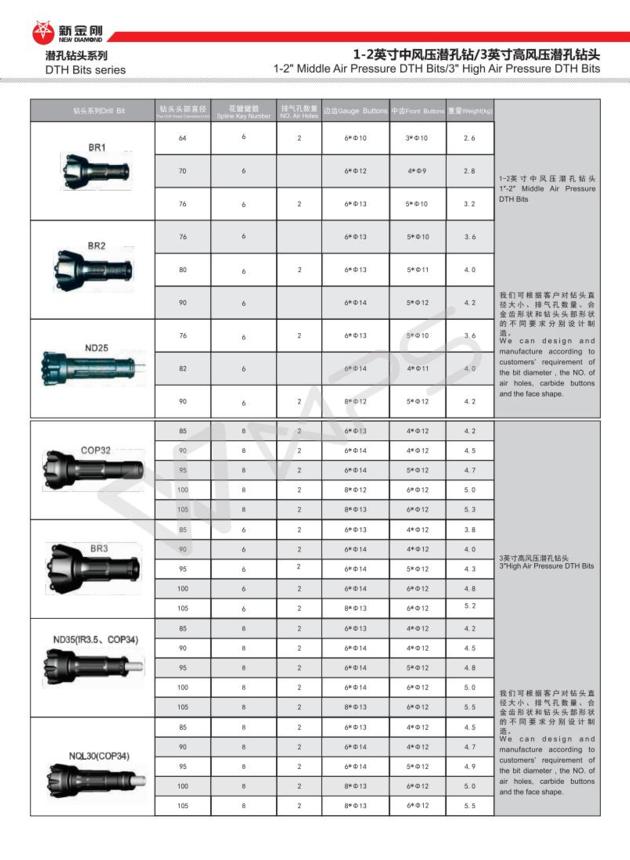 Mining/Rock Drilling Down The Hole DTH Hammers Button Bits Sets