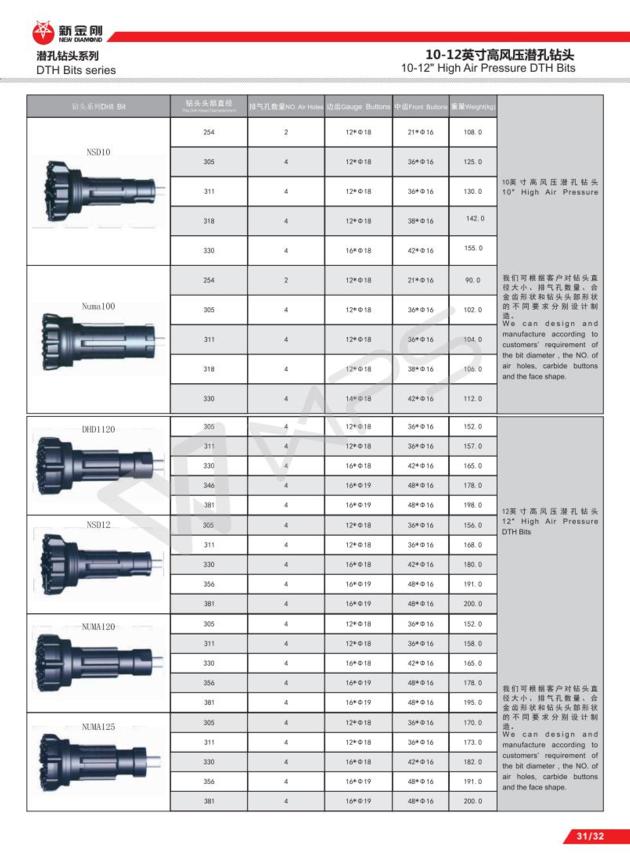 Numa100,Numa120,Numa125 High Air Pressure DTH Down The Hole Hammers Bits