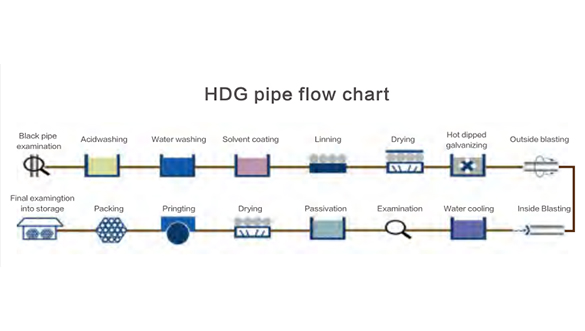 HDG Galvanized Steel Pipe For Sale