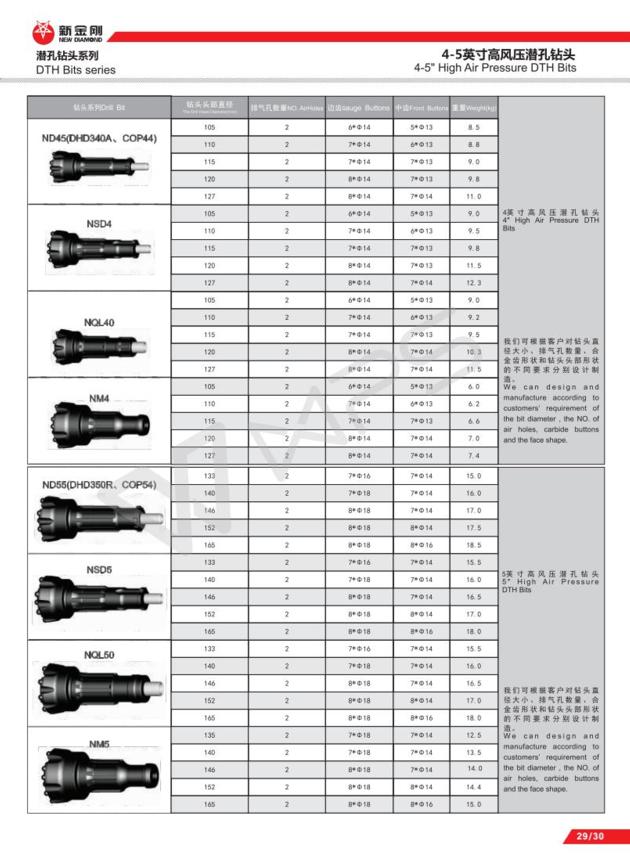Mission40 Mission50 Mission60 Mission80 Sandvik Down