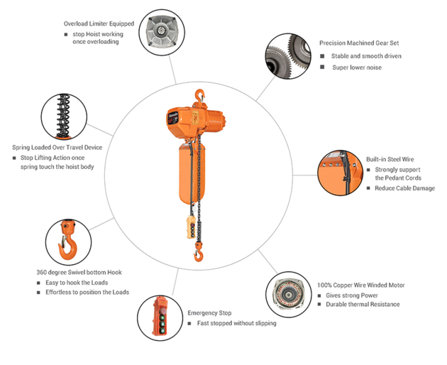 1 Ton Electric Chain Hoist