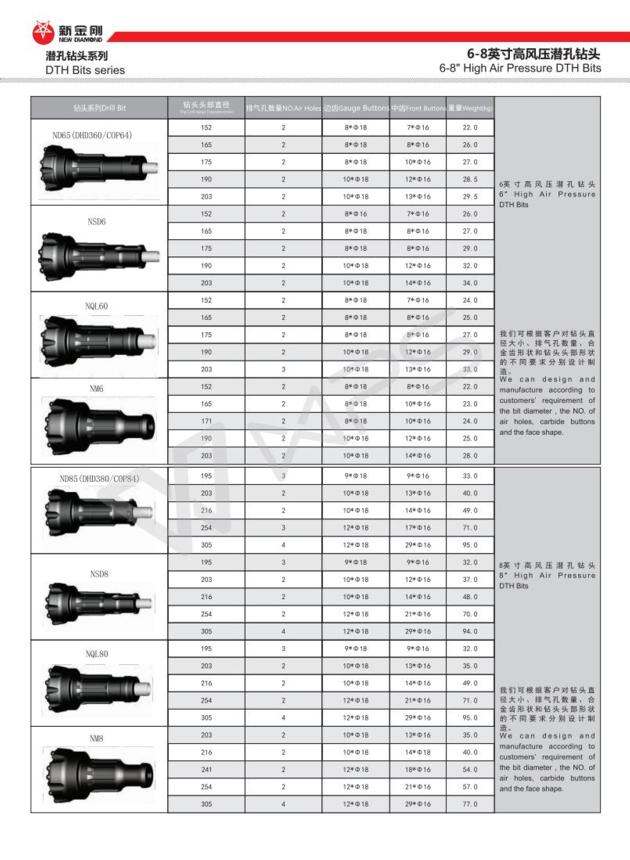 Mission40 Mission50 Mission60 Mission80 Sandvik Down