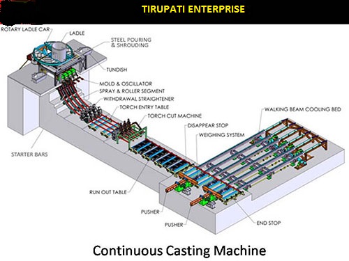CONTINUOUS CASTING MACHINE 