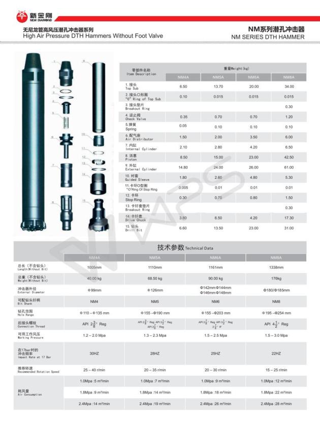 3 12 High Air Pressure DTH
