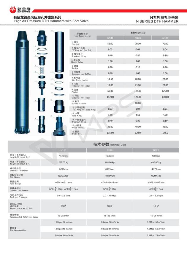 Numa100 Numa120 Numa125 High Air Pressure