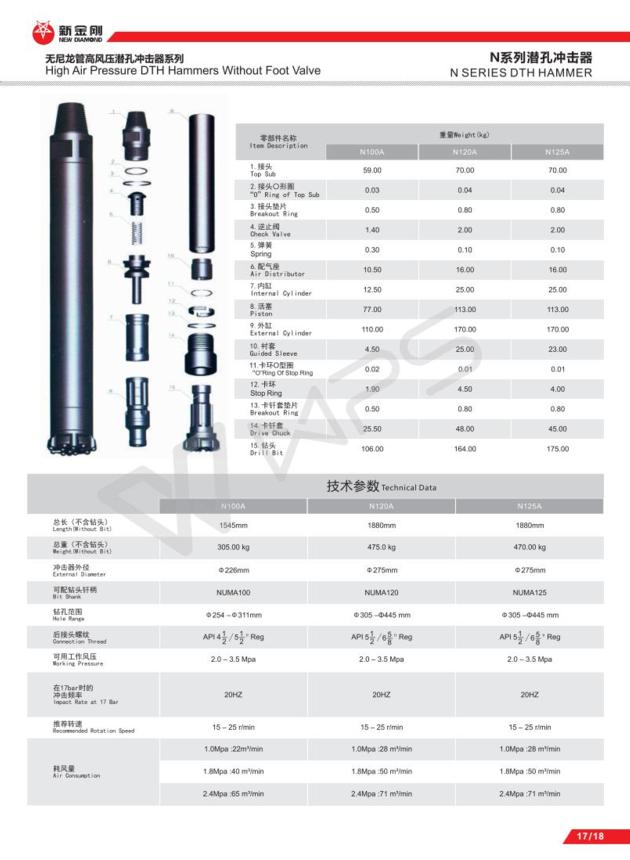 Numa100 Numa120 Numa125 High Air Pressure