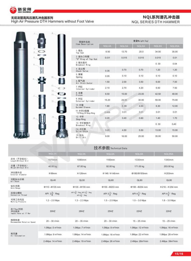 3 12 High Air Pressure DTH