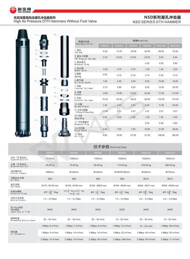 3 12 High Air Pressure DTH