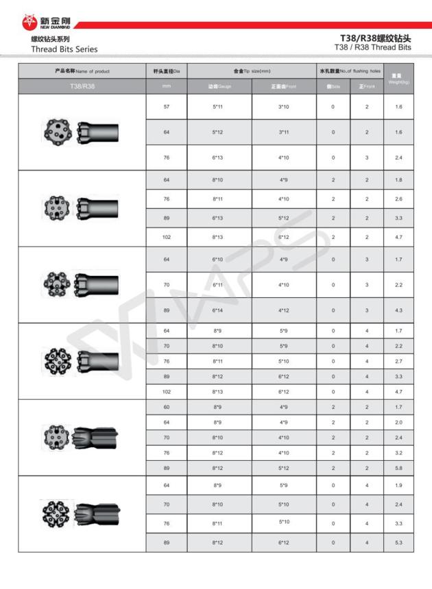Threaded Button Bits Retract Button Bit