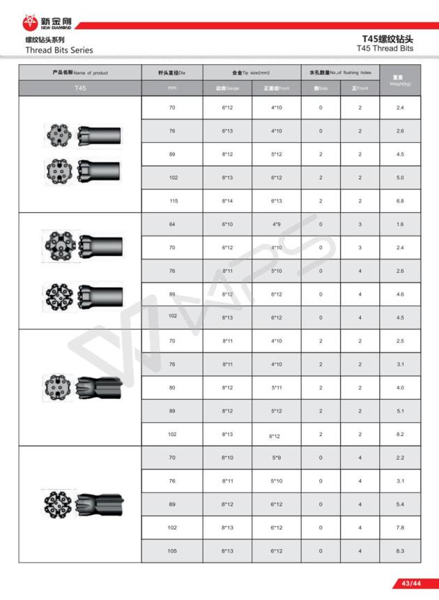 Threaded Button Bits Retract Button Bit