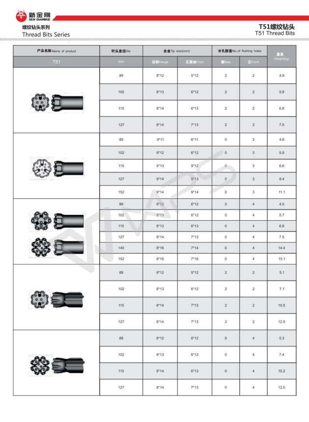 Threaded Button Bits Retract Button Bit