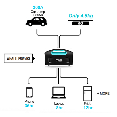 TNE High Quality 220v Online Double