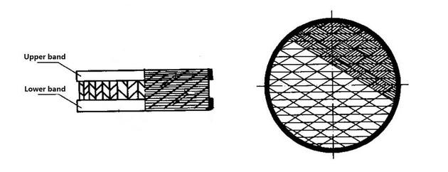 Metal Wire Gauze Structured Packing A