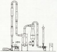 XQG Impulse Steam Rotary Drier