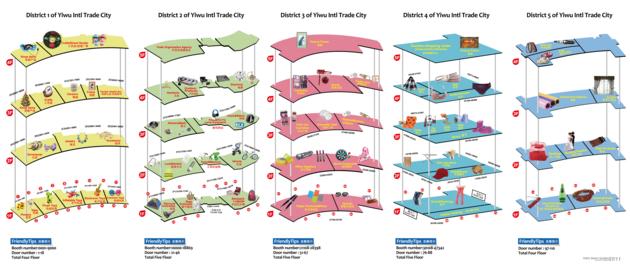 Yiwu Market Map