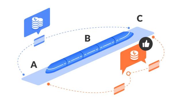 What is split ticketing?