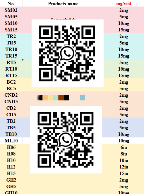 China Supply HGH Tirzepatide Semaglutide Retatrutide
