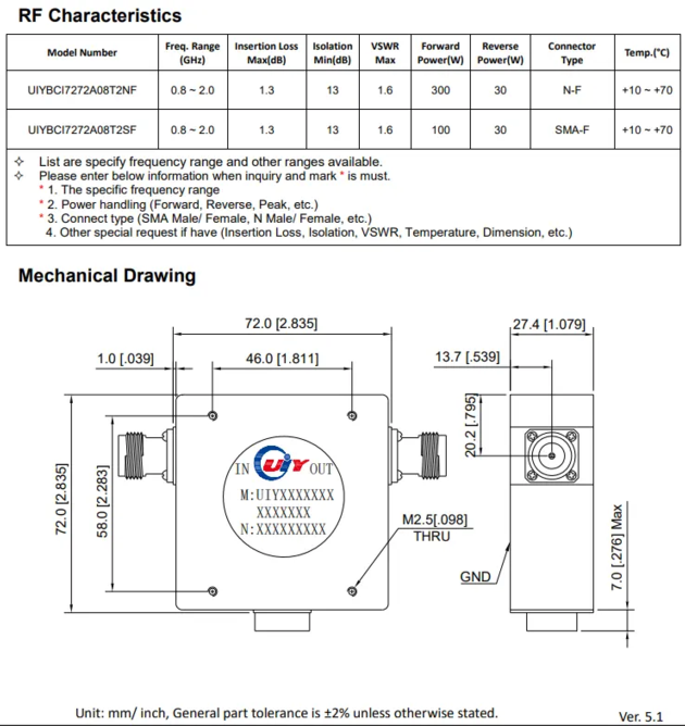 Full Band High Power RF Isolator