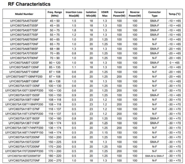 Low Frequency From 45 To 270