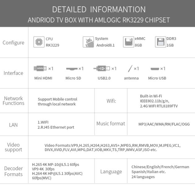 2020 Best Sale Android Amlogic 905