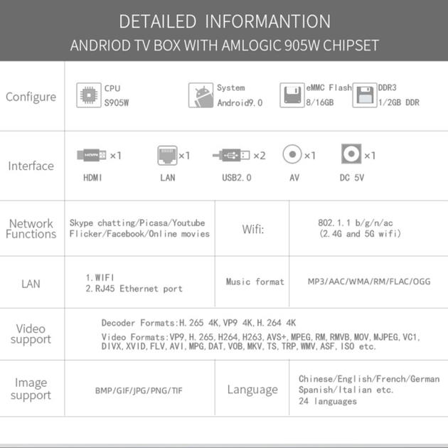 2020 Best Sale Android Amlogic 905